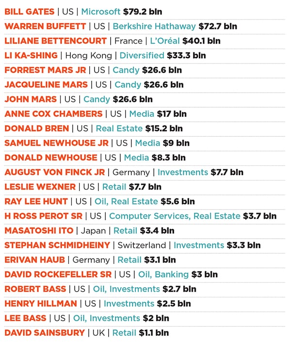 mg_80509_world_billionaire_280x210.jpg mg_80509_world_billionaire_280x210.jpg