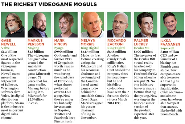 mg_80557_videogame_moguls_280x210.jpg mg_80557_videogame_moguls_280x210.jpg