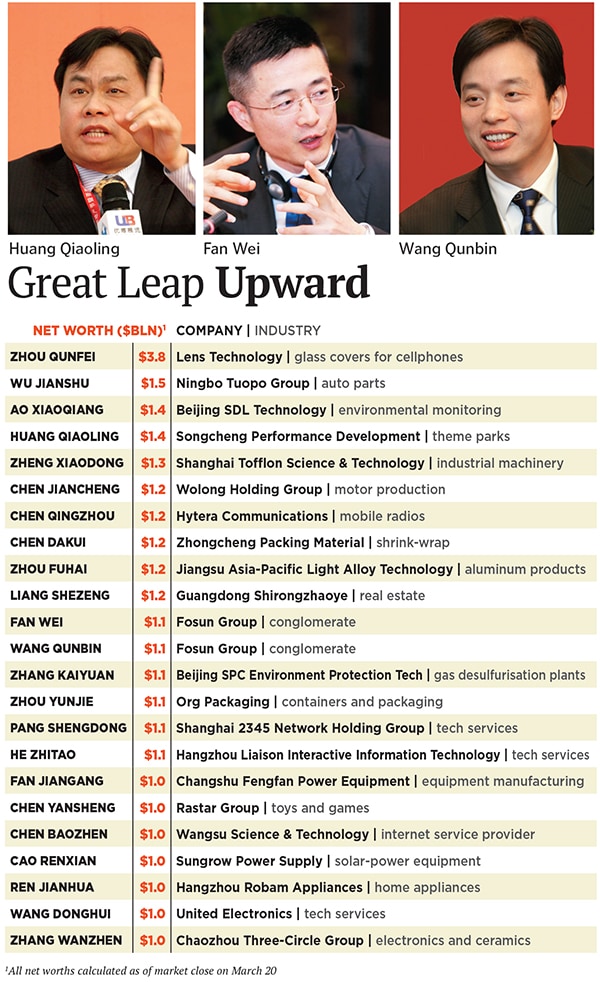 mg_80685_chinese_billionaires_280x210.jpg mg_80685_chinese_billionaires_280x210.jpg