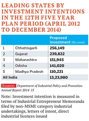 mg_82439_investment_in_india_280x210.jpg mg_82439_investment_in_india_280x210.jpg