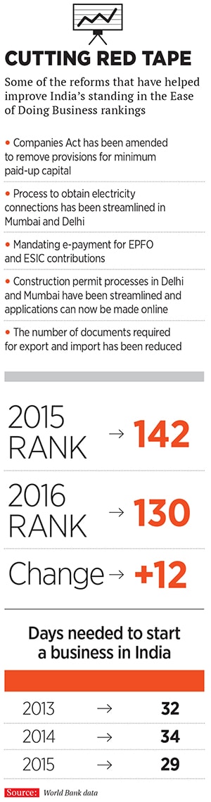 mg_84173_ease_of_doing_business_280x210.jpg mg_84173_ease_of_doing_business_280x210.jpg
