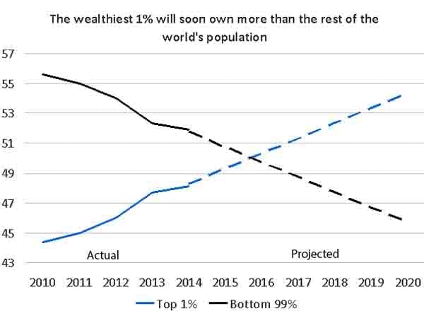 mg_79533_inequality_280x210.jpg mg_79533_inequality_280x210.jpg