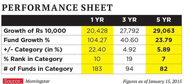 mg_79549_performance_sheet_one_280x210.jpg mg_79549_performance_sheet_one_280x210.jpg