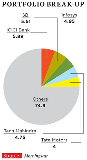 mg_79551_harsha_upadhyay_280x210.jpg mg_79551_harsha_upadhyay_280x210.jpg