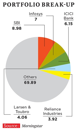 mg_79559_prashant_jain_280x210.jpg mg_79559_prashant_jain_280x210.jpg