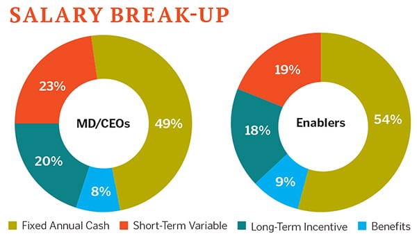 mg_79911_salary_break_ups_280x210.jpg mg_79911_salary_break_ups_280x210.jpg