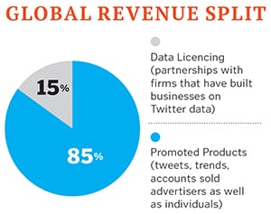 mg_79207_twitter_revenue_280x210.jpg mg_79207_twitter_revenue_280x210.jpg