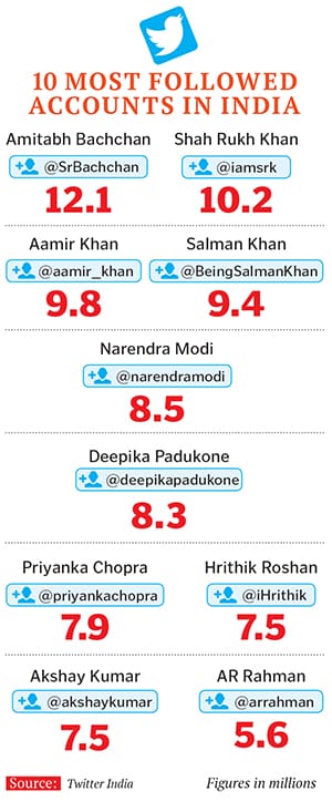 mg_79209_twitter_india_280x210.jpg mg_79209_twitter_india_280x210.jpg
