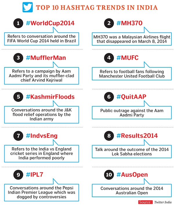 mg_79211_twitter_trend_280x210.jpg