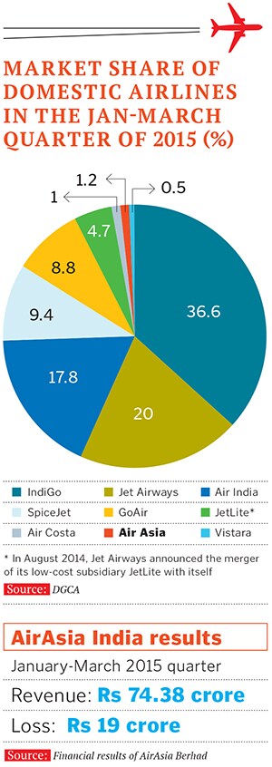 mg_81913_air_asia_280x210.jpg mg_81913_air_asia_280x210.jpg