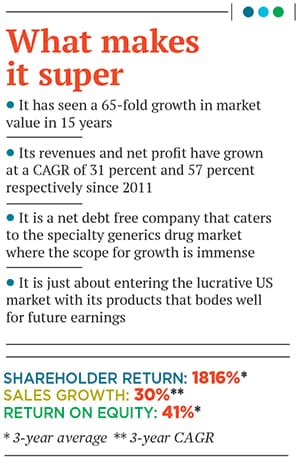 mg_82051_ajanta_pharma_280x210.jpg mg_82051_ajanta_pharma_280x210.jpg
