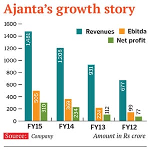 mg_82053_ajanta_pharma_growth_280x210.jpg mg_82053_ajanta_pharma_growth_280x210.jpg