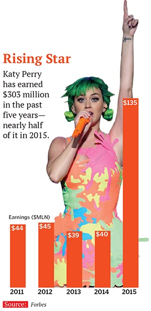 mg_82199_katy_perry_280x210.jpg mg_82199_katy_perry_280x210.jpg