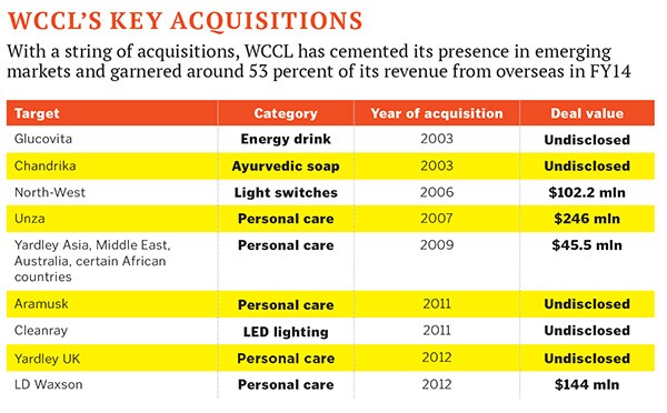 mg_81707_wipro_acquisition_280x210.jpg mg_81707_wipro_acquisition_280x210.jpg