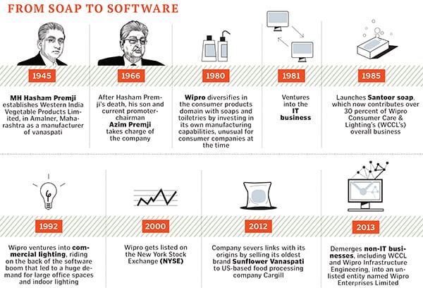 mg_81739_wipro_280x210.jpg mg_81739_wipro_280x210.jpg