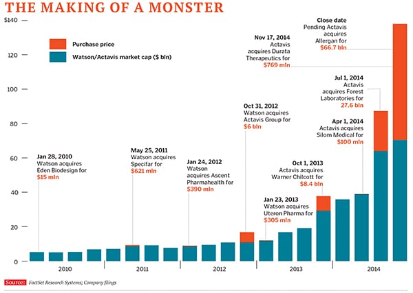 mg_80207_actavis_280x210.jpg mg_80207_actavis_280x210.jpg