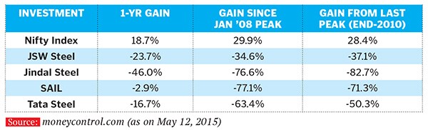mg_81399_steel_companies_280x210.jpg mg_81399_steel_companies_280x210.jpg