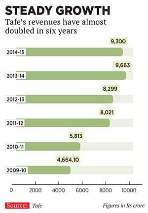 mg_84011_tafe_growth_280x210.jpg mg_84011_tafe_growth_280x210.jpg