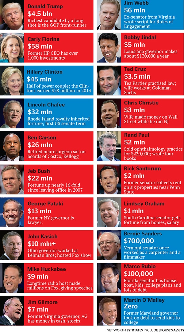 mg_83407_us_presidential_candidates_280x210.jpg mg_83407_us_presidential_candidates_280x210.jpg