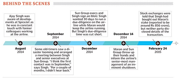 mg_83423_spicejet_story_280x210.jpg mg_83423_spicejet_story_280x210.jpg