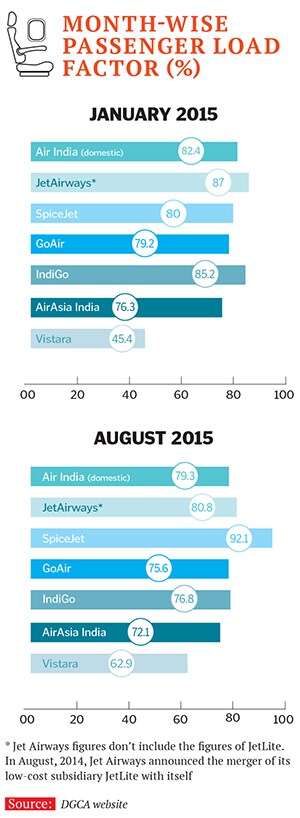 mg_83611_spicejet_new_280x210.jpg mg_83611_spicejet_new_280x210.jpg