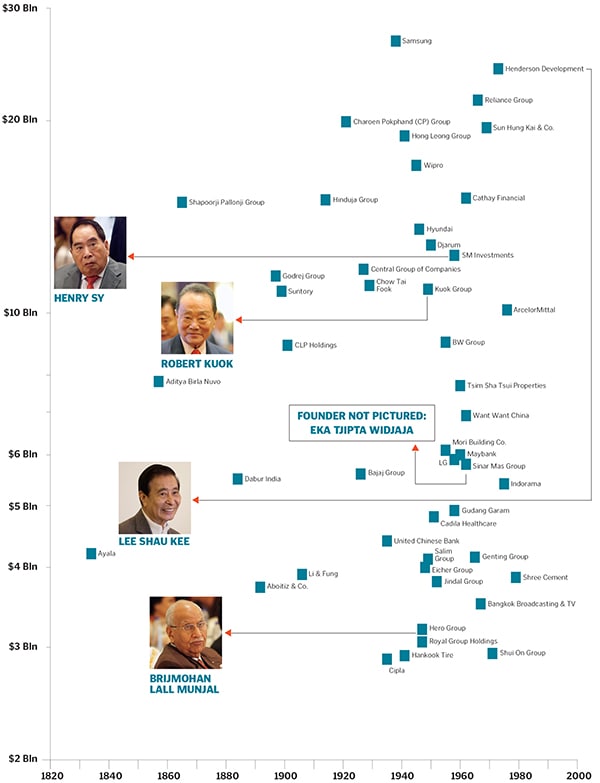 mg_83719_asia_richest_families_280x210.jpg mg_83719_asia_richest_families_280x210.jpg