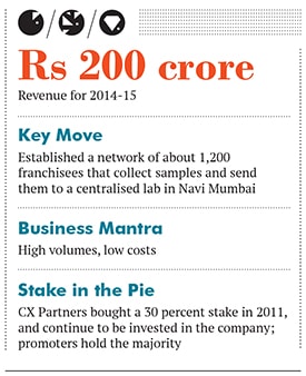 mg_82815_thyrocare_280x210.jpg mg_82815_thyrocare_280x210.jpg