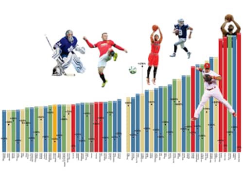 Forbes India Forbes India Image