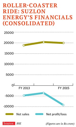 mg_82993_suzlon_energy_280x210.jpg mg_82993_suzlon_energy_280x210.jpg