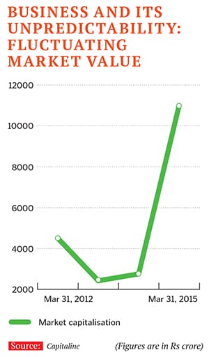 mg_82995_suzlon_market_value_280x210.jpg mg_82995_suzlon_market_value_280x210.jpg