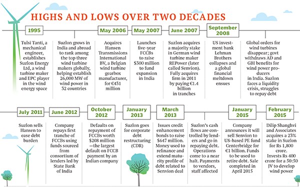 mg_83007_suzlon_280x210.jpg mg_83007_suzlon_280x210.jpg