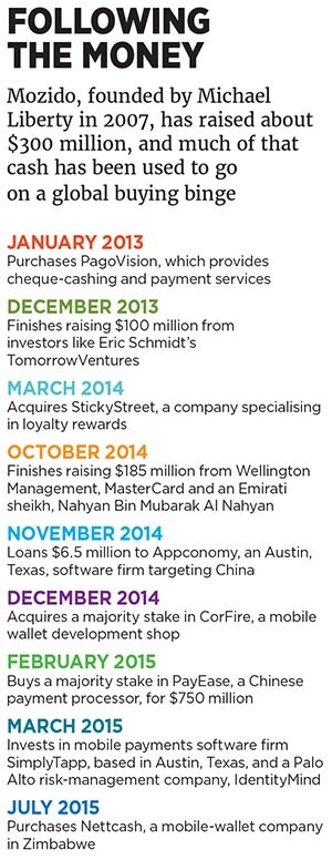 mg_88539_mozado_startup_280x210.jpg mg_88539_mozado_startup_280x210.jpg