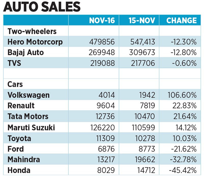 mg_90815_auto_sales_280x210.jpg mg_90815_auto_sales_280x210.jpg