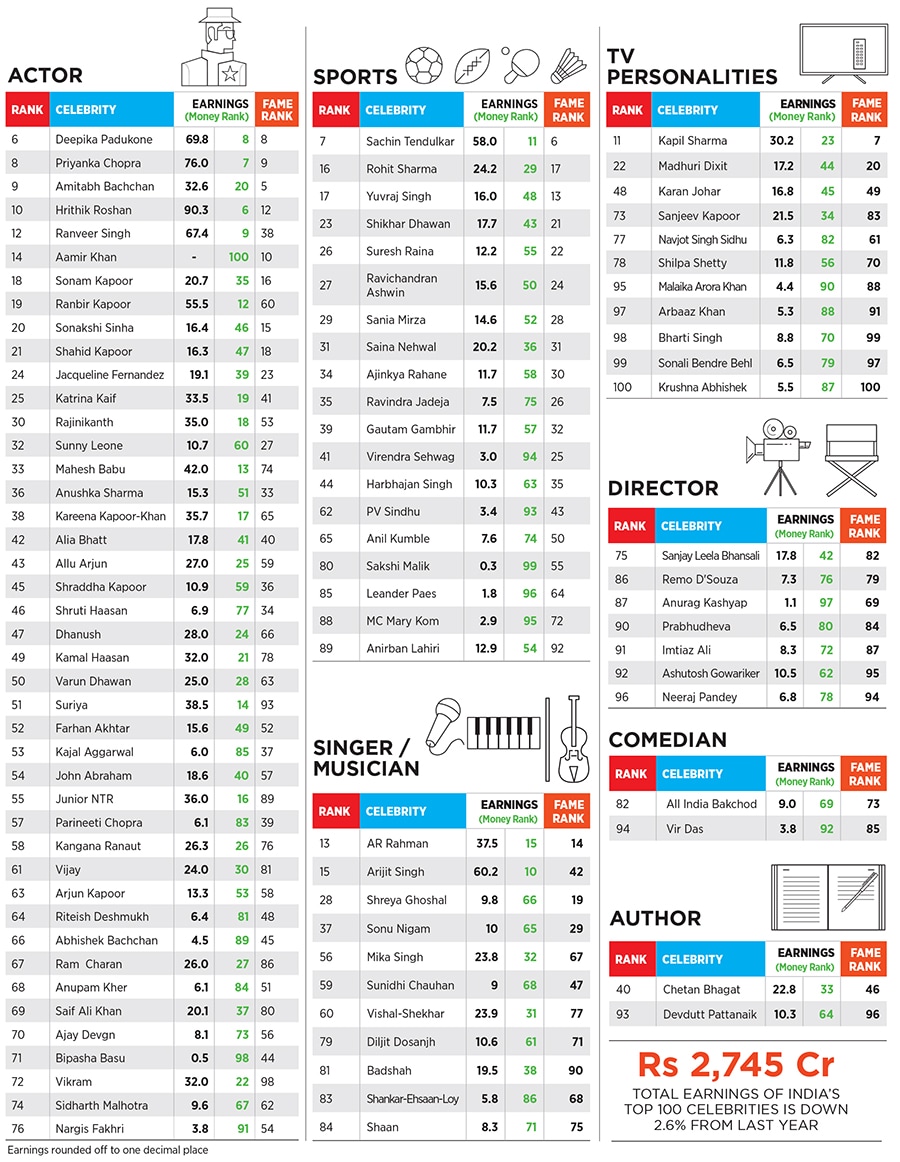 mg_91415_celebrity_scorecard_280x210.jpg mg_91415_celebrity_scorecard_280x210.jpg