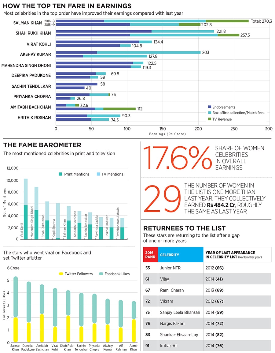 mg_91417_celeb_scorecard_280x210.jpg mg_91417_celeb_scorecard_280x210.jpg