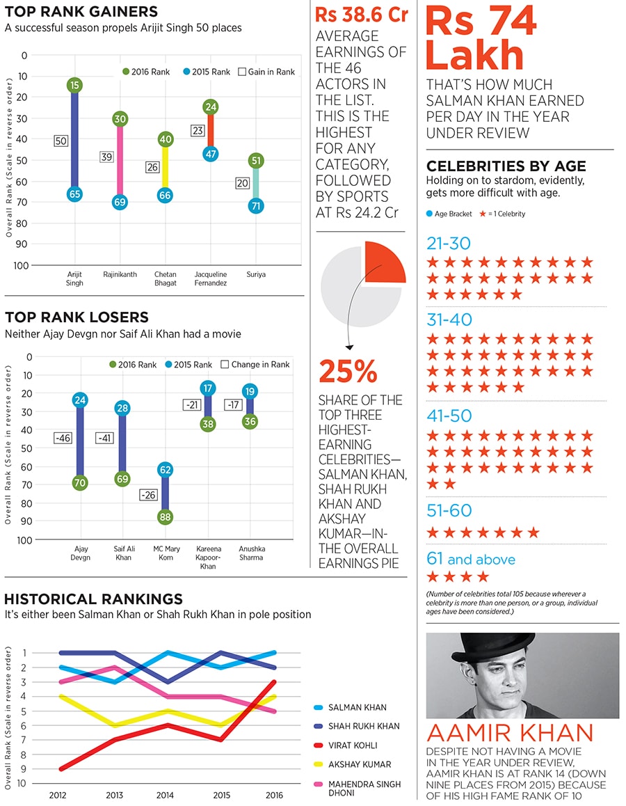 mg_91419_forbes_celeb_280x210.jpg mg_91419_forbes_celeb_280x210.jpg