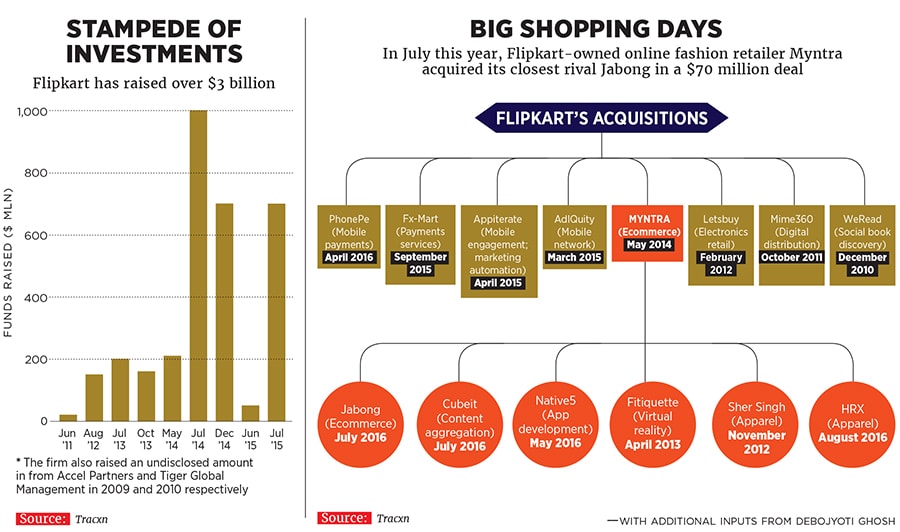 mg_91429_flipkart_acquisition_280x210.jpg mg_91429_flipkart_acquisition_280x210.jpg