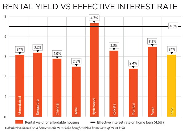 mg_84857_rental_yield_vs_interest_rate_280x210.jpg mg_84857_rental_yield_vs_interest_rate_280x210.jpg