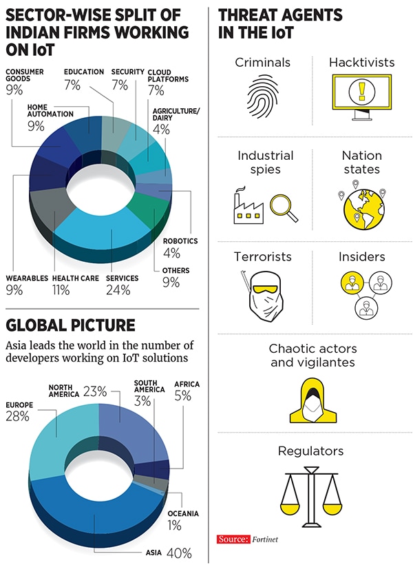 mg_87783_iot_one_280x210.jpg mg_87783_iot_one_280x210.jpg