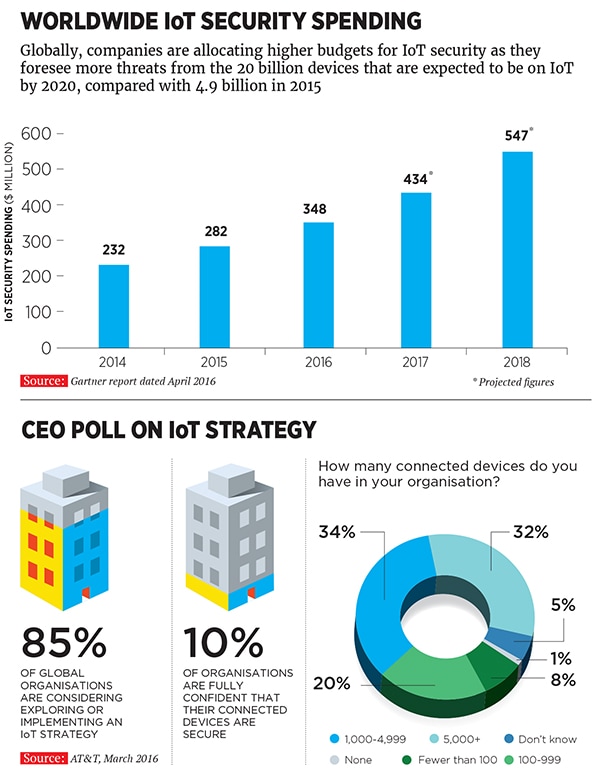 mg_87785_iot_two_280x210.jpg mg_87785_iot_two_280x210.jpg