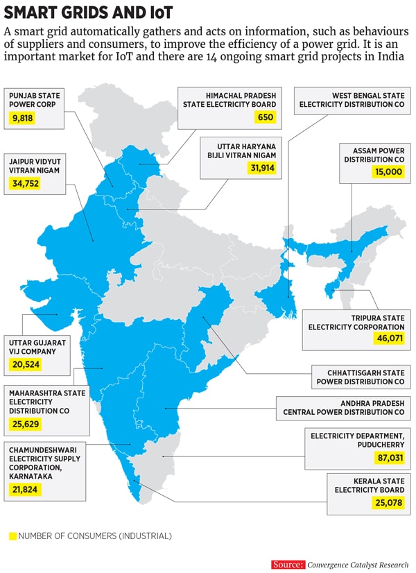 mg_87793_iot_four_280x210.jpg mg_87793_iot_four_280x210.jpg