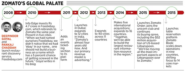mg_87845_zomato_280x210.jpg mg_87845_zomato_280x210.jpg
