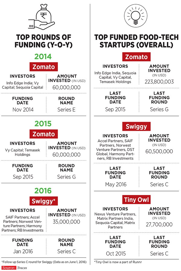 mg_87849_funding_for_foodtech_280x210.jpg mg_87849_funding_for_foodtech_280x210.jpg