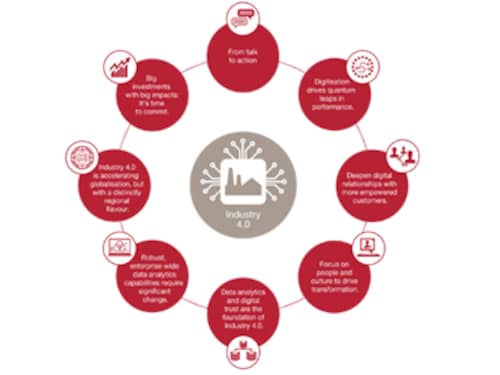 Forbes India Forbes India Image