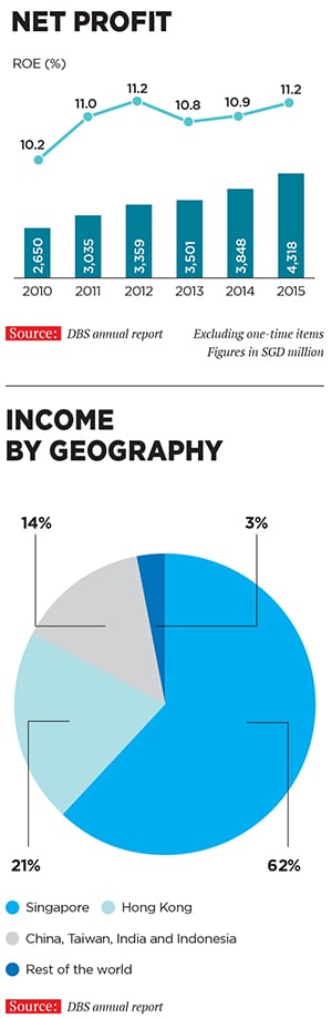 mg_87123_dbs_bank_280x210.jpg mg_87123_dbs_bank_280x210.jpg