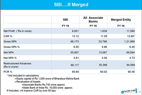 mg_87457_sbi_merger_280x210.jpg mg_87457_sbi_merger_280x210.jpg