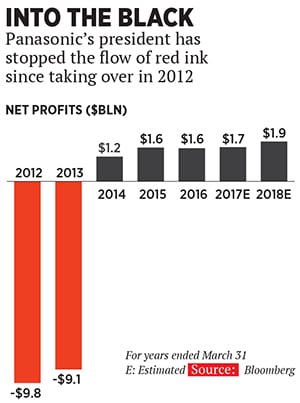 mg_87477_panasonic_280x210.jpg mg_87477_panasonic_280x210.jpg