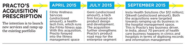 mg_87545_practo_acquisition_280x210.jpg mg_87545_practo_acquisition_280x210.jpg