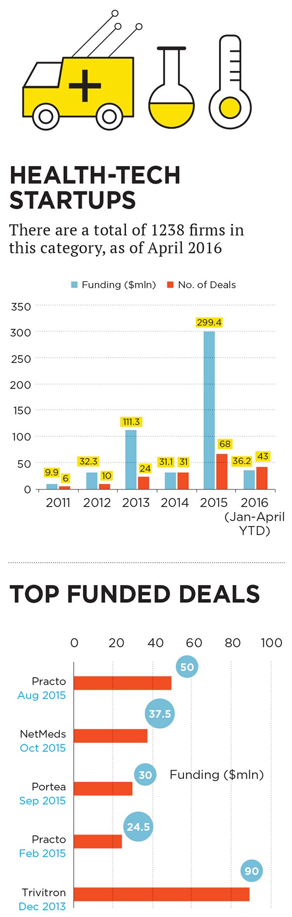 mg_87573_health_tech_280x210.jpg mg_87573_health_tech_280x210.jpg