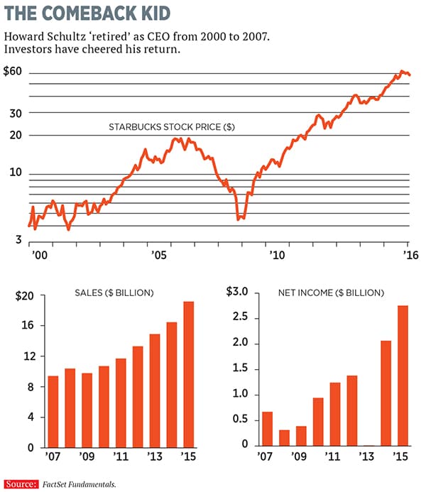 mg_86107_starbuck_coffee_280x210.jpg mg_86107_starbuck_coffee_280x210.jpg